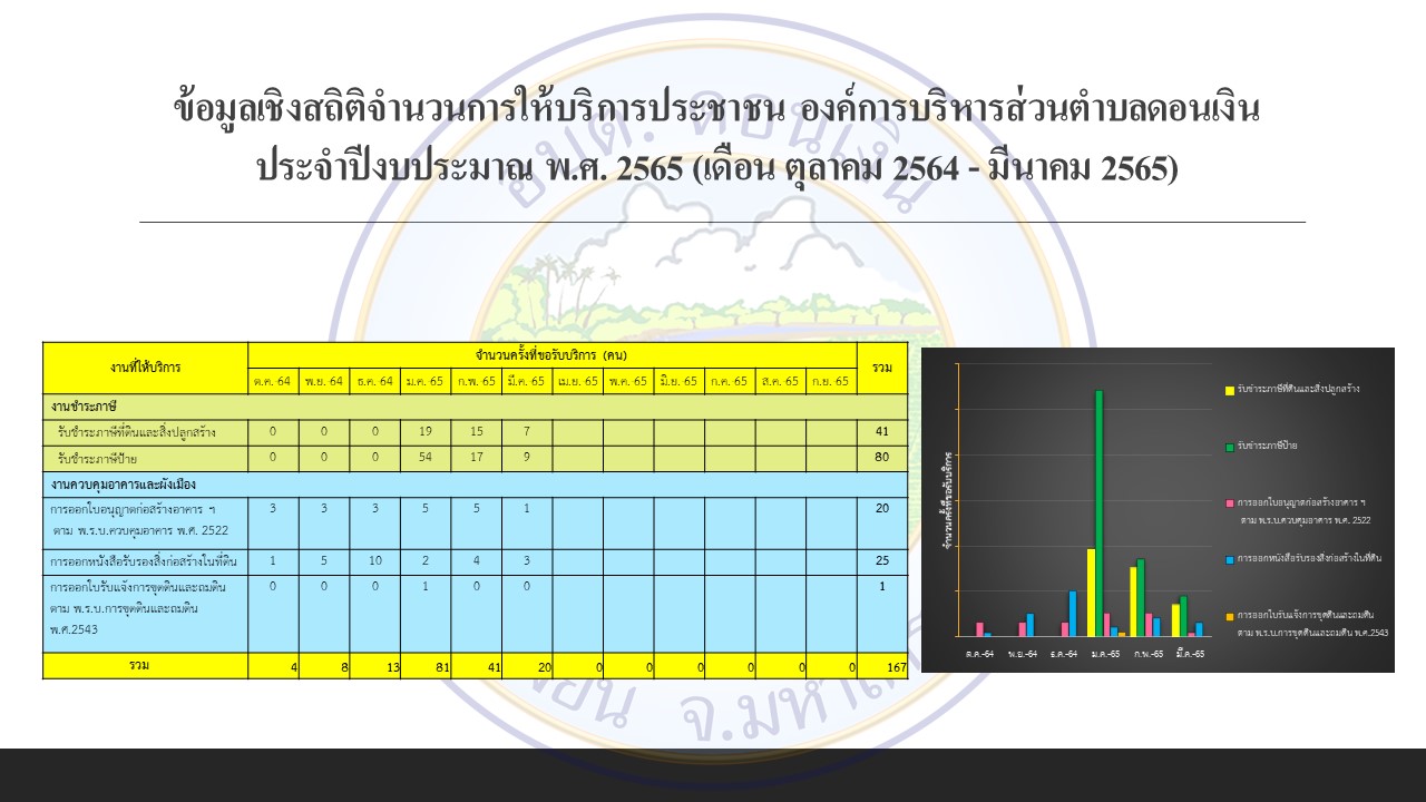 สถิติการให้บริการประชาชน